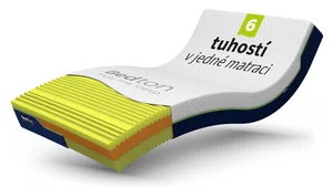 Matrace FOXTROT HR KOMBI 180×210 cm