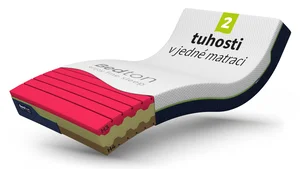 Matrace GALANT HR FLIP 180×220 cm