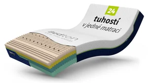 Matrace Harmony Memory Kombi 200x200 cm