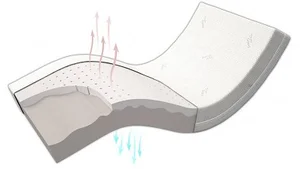 Matrace HR AVENA AIR HARD 90×200 cm