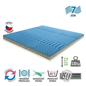 Matrace IDEA GRAND 180x200x17 s potahem