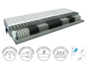 Matrace LUXURIUS Solar 160x200 cm