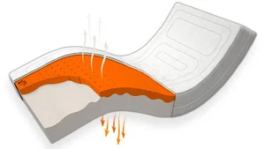 Matrace VISCO AVENA AIR HARD 190×80 cm