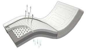 Matrace VISCO BONELL AIR SOFT 220×90 cm