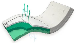 Matrace VISCO Komfort Duo Medium 210×90 cm