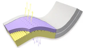 Postelia VISCO SERENA AIR 100×200 cm