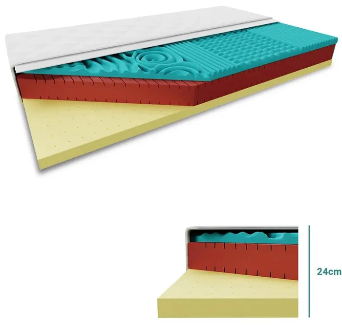 Antibakteriální latexová matrace 24 cm 160x200 cm