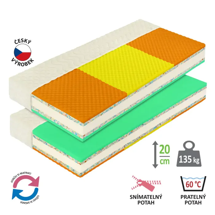 Matrace IDEA HEUREKA PLUS 90x200x20 cm