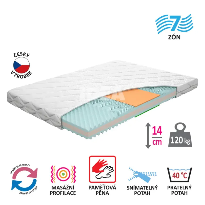 Matrace IDEA TRIAN 140×200×14 cm