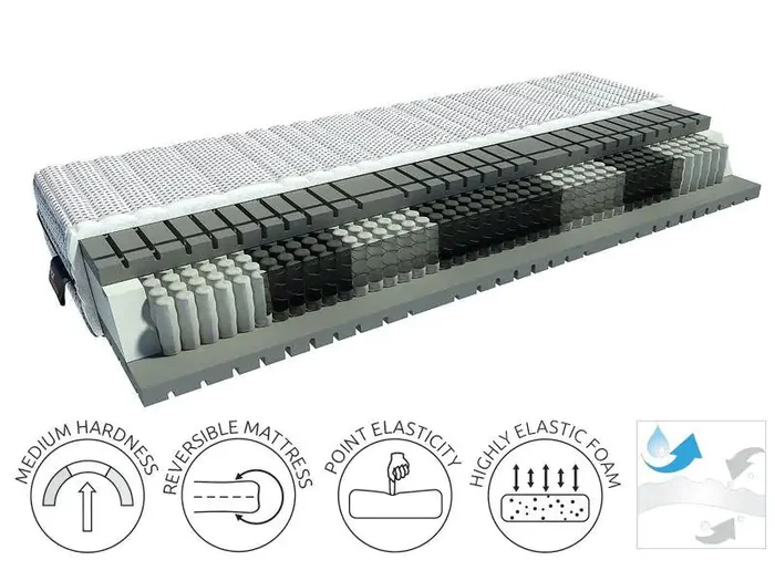 Matrace LUXURIUS Solar 160x200 cm